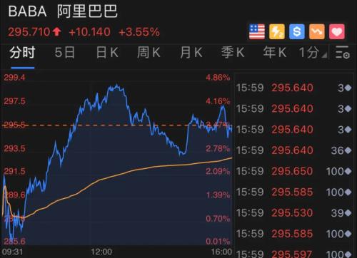 大涨13%，拼多多一夜飙升千亿！高榕火了，两天暴赚115亿，红杉也赚翻了