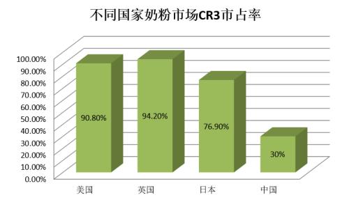 被推上热搜的国产奶粉