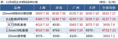 14家钢厂涨价，沙钢废钢涨100，钢价继续涨