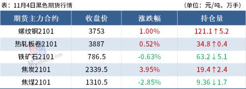 14家钢厂涨价，沙钢废钢涨100，钢价继续涨