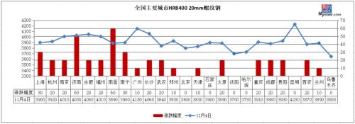 14家钢厂涨价，沙钢废钢涨100，钢价继续涨