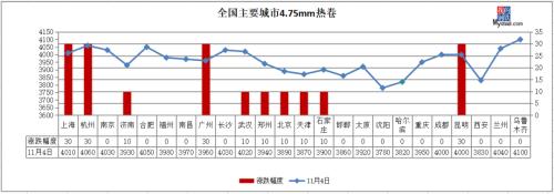 14家钢厂涨价，沙钢废钢涨100，钢价继续涨