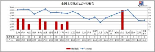 14家钢厂涨价，沙钢废钢涨100，钢价继续涨