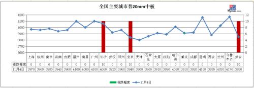 14家钢厂涨价，沙钢废钢涨100，钢价继续涨