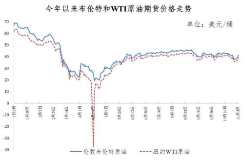 重要通知！今晚，油价要降了！