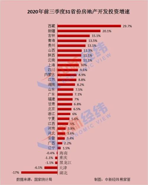 刚需速看！26地前三季度开发投资实现正增长，楼市全面复苏来了？