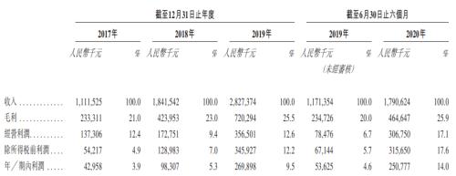 融创服务今日建簿：目标募资10亿美元，预计11月19日在港挂牌