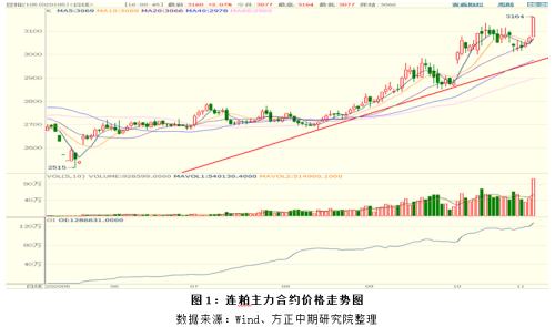 美豆减产预期升温 成本端支撑粕价创新高