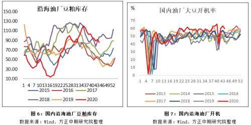 美豆减产预期升温 成本端支撑粕价创新高