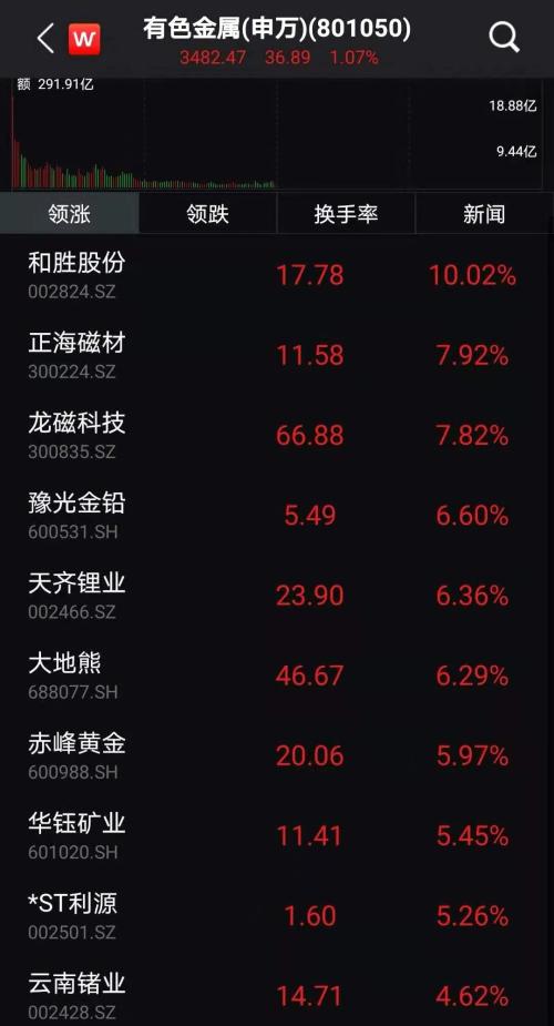 4800亿市值大白马突然跳水！超8成创业板股下跌，发生了什么？