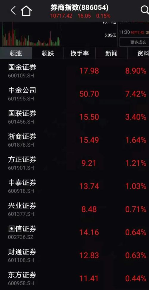 4800亿市值大白马突然跳水！超8成创业板股下跌，发生了什么？