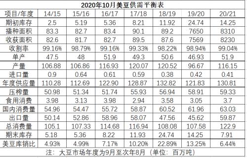 “拉尼娜”可能持续半年！油脂油料中长线强势可期