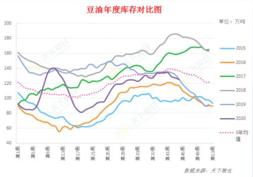 “拉尼娜”可能持续半年！油脂油料中长线强势可期