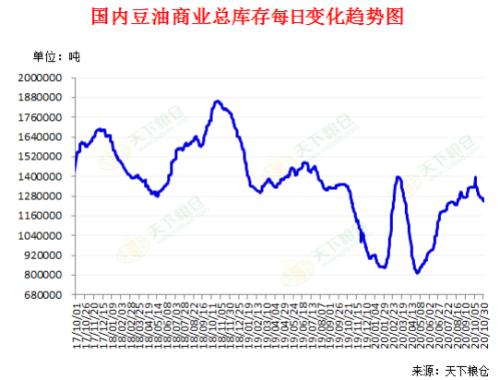 “拉尼娜”可能持续半年！油脂油料中长线强势可期