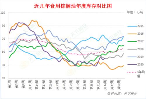 “拉尼娜”可能持续半年！油脂油料中长线强势可期