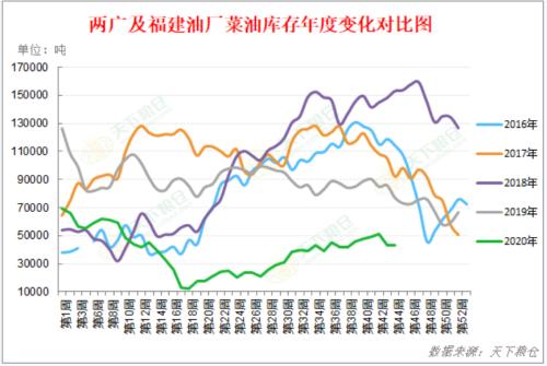 “拉尼娜”可能持续半年！油脂油料中长线强势可期