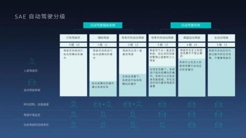 价格吓人,特斯拉卖酒了!配上自动驾驶更“香”照样造孽?
