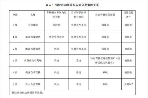 价格吓人,特斯拉卖酒了!配上自动驾驶更“香”照样造孽?