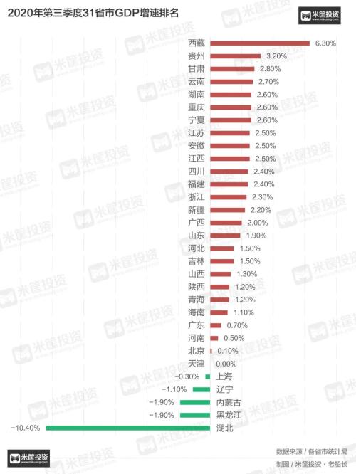 最新GDP排名公布！中国城市格局即将改变！