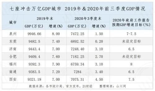 最新GDP排名公布！中国城市格局即将改变！