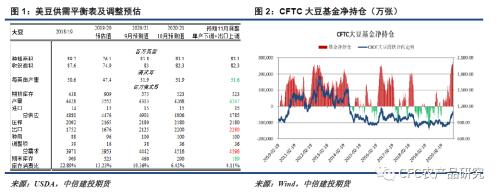 【悠哉油斋】美豆及马棕驱动强劲，油脂期价刷新新高