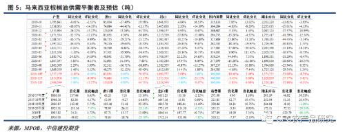【悠哉油斋】美豆及马棕驱动强劲，油脂期价刷新新高