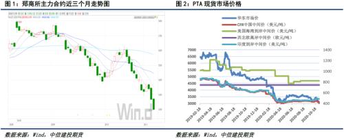 PTA · 供需矛盾依旧突出，TA暂难摆脱弱势