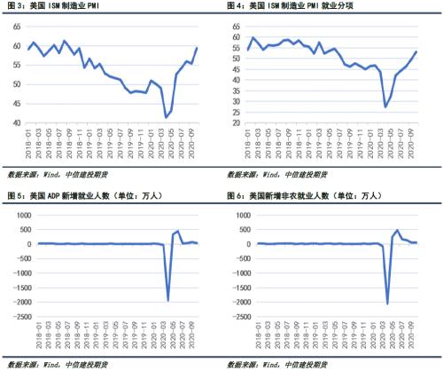 PTA · 供需矛盾依旧突出，TA暂难摆脱弱势