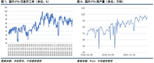 PTA · 供需矛盾依旧突出，TA暂难摆脱弱势