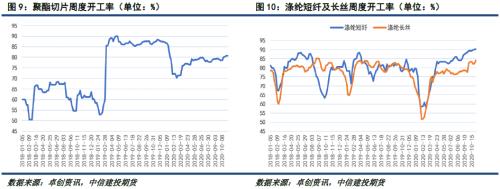 PTA · 供需矛盾依旧突出，TA暂难摆脱弱势