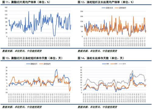 PTA · 供需矛盾依旧突出，TA暂难摆脱弱势