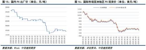 PTA · 供需矛盾依旧突出，TA暂难摆脱弱势