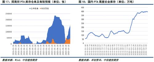 PTA · 供需矛盾依旧突出，TA暂难摆脱弱势