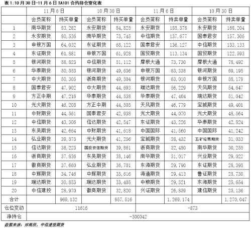 PTA · 供需矛盾依旧突出，TA暂难摆脱弱势