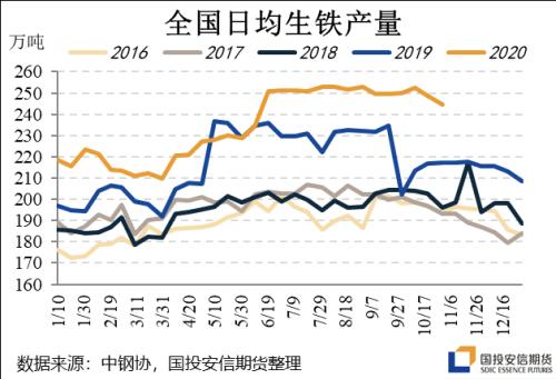 超预期的焦炭,无解?