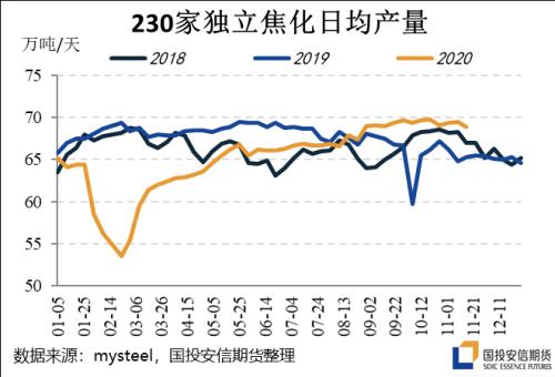 超预期的焦炭,无解?