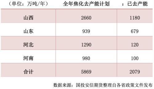 超预期的焦炭,无解?