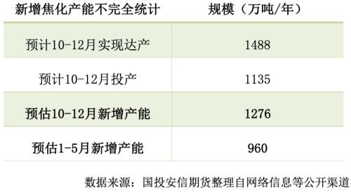 超预期的焦炭,无解?