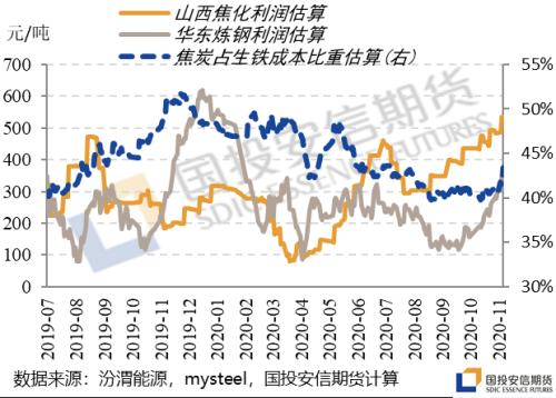 超预期的焦炭,无解?