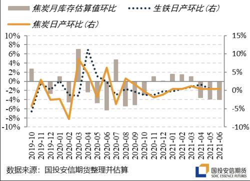 超预期的焦炭,无解?