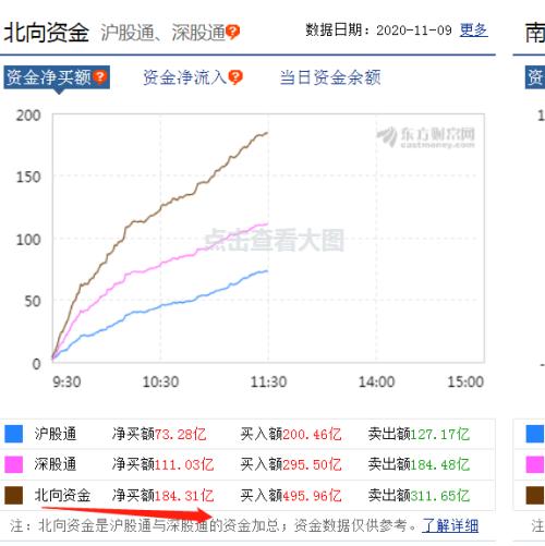 国产芯片爆了！龙头股开盘秒板，近2亿封死涨停！外资扫货A股近200亿，深市创股灾后新高