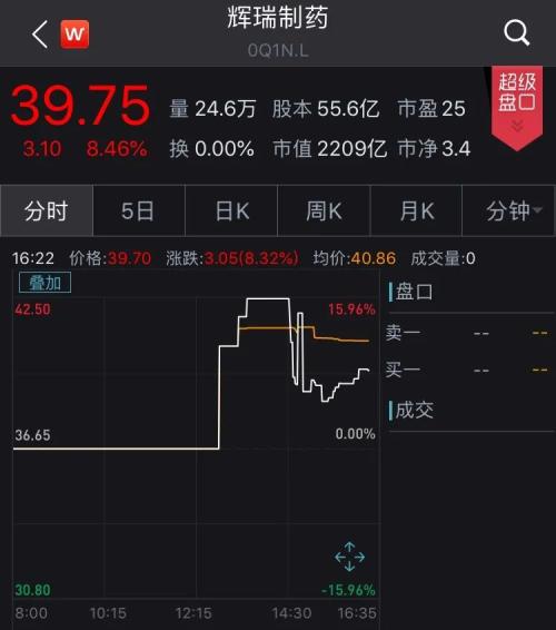 全球市场涨出股灾感觉！道指高位回撤800点，纳指跌1.5%，原油飙7%，黄金跌4.6%