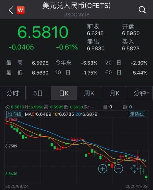 全球市场涨出股灾感觉！道指高位回撤800点，纳指跌1.5%，原油飙7%，黄金跌4.6%