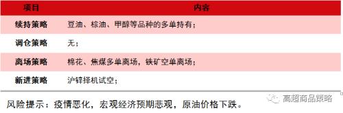 【商品CTA周报】美国大选对近期商品市场的影响