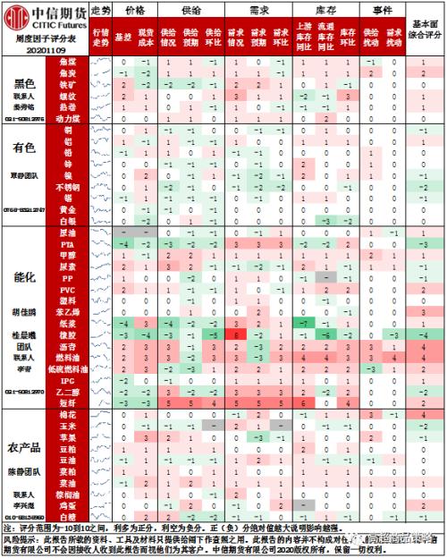 【商品CTA周报】美国大选对近期商品市场的影响
