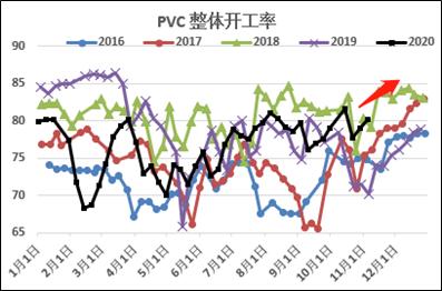 PVC · 深度back,关注现货