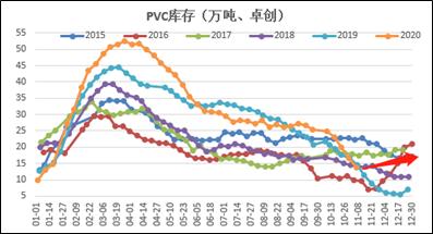 PVC · 深度back,关注现货