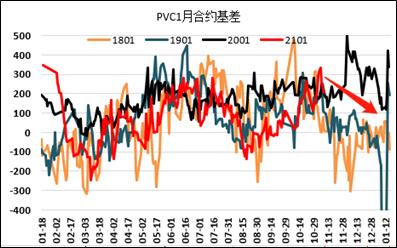 PVC · 深度back,关注现货