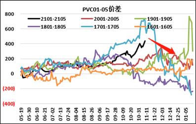 PVC · 深度back,关注现货