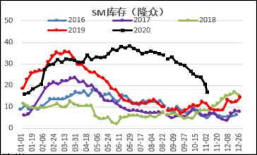 EB · 去库驱动犹在,强势格局不改